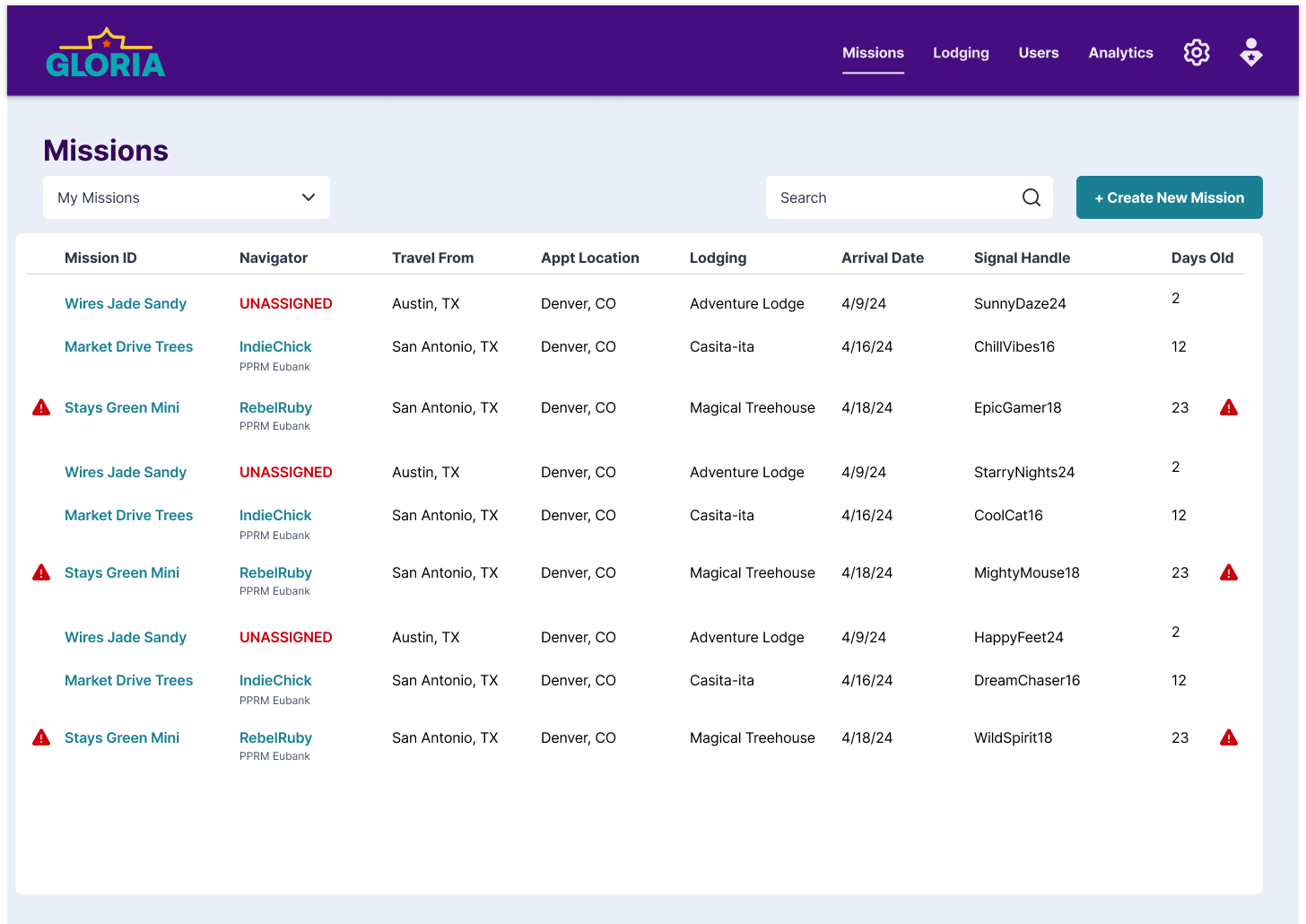 Mission dashboard with auto-alert flags on stale cases